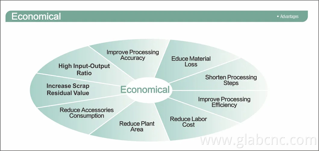 CNC Steel Plate Circular Sawing and Milling metal Cutting Machine GKL2610